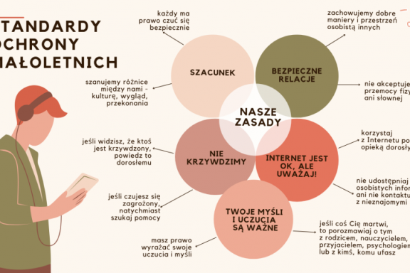 Zasady ochrony dzieci